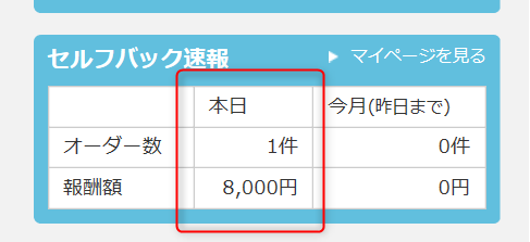 A8net セルフバック